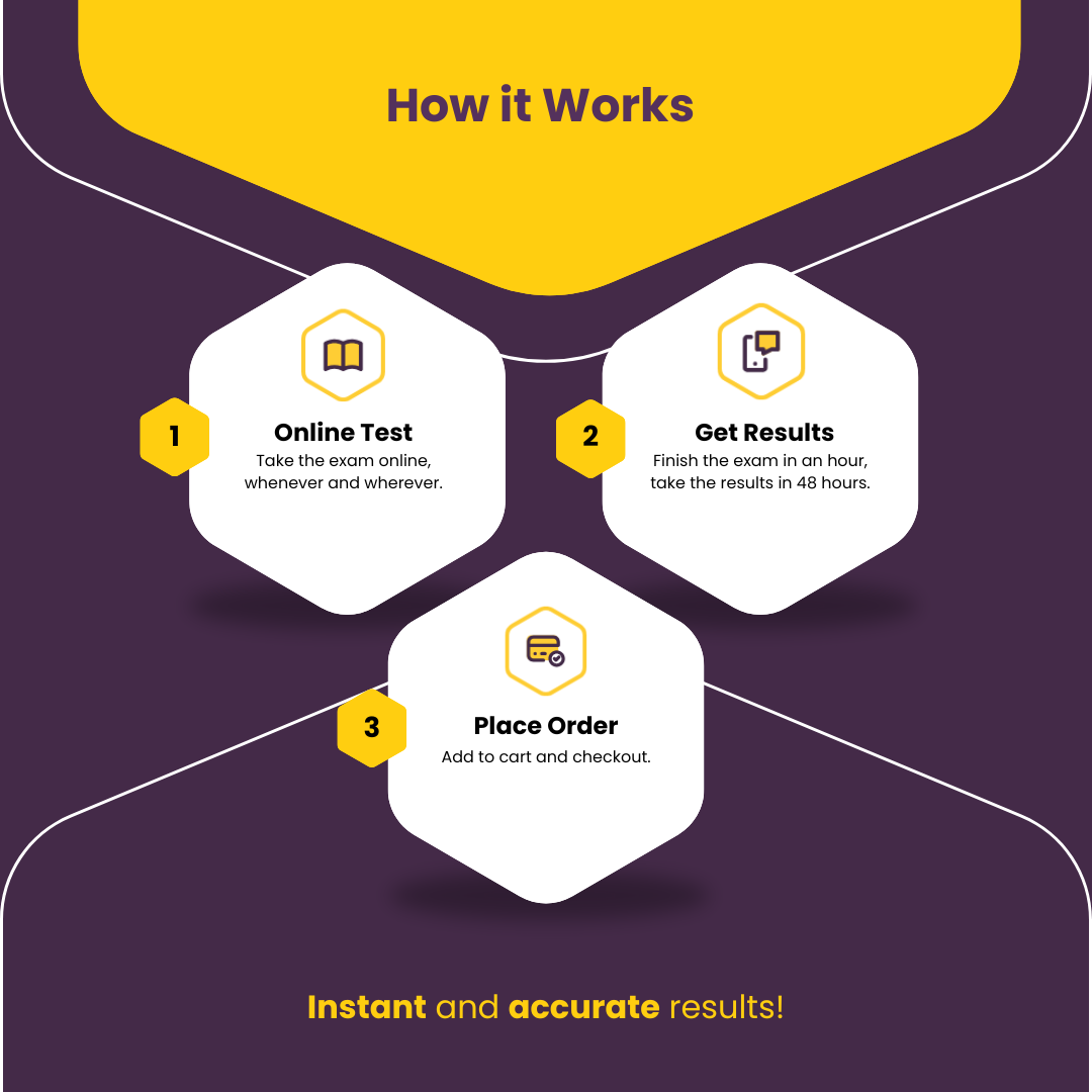 How It Works