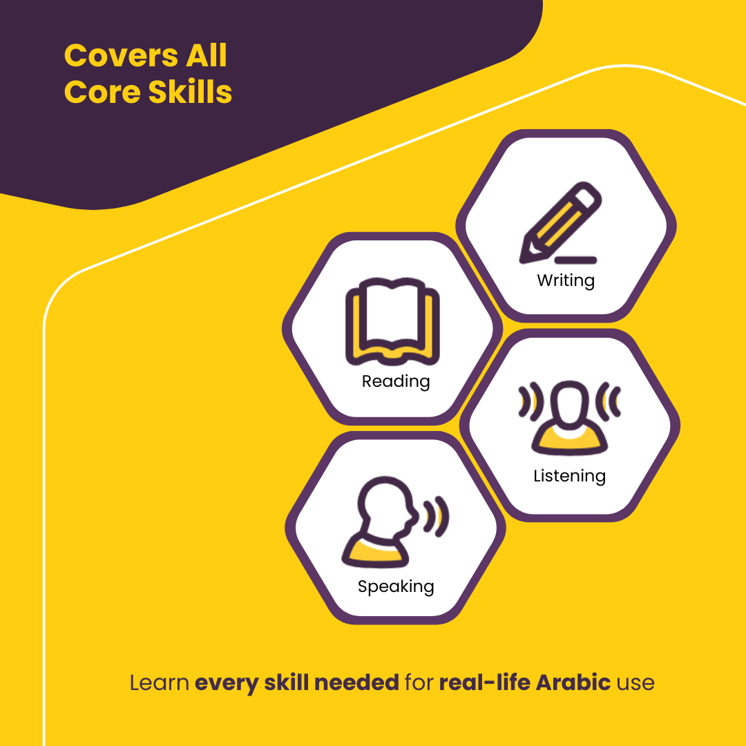 Covers All Core Skills