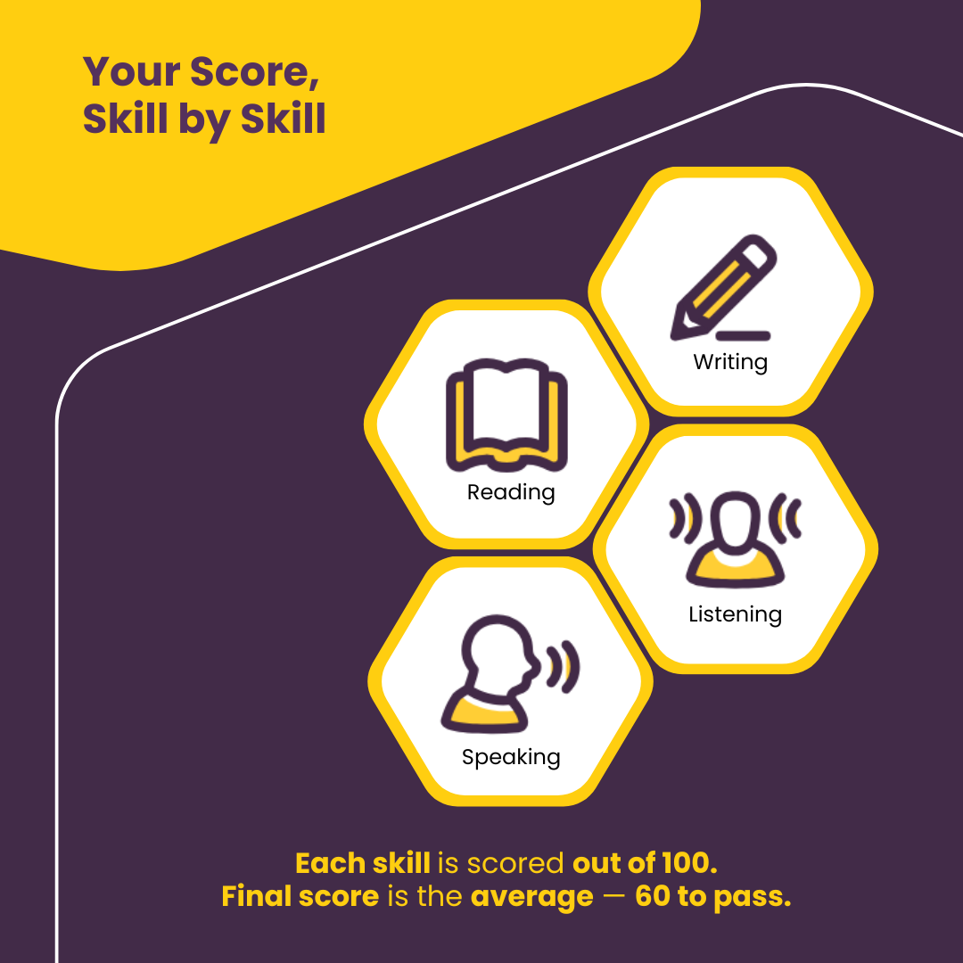 Your Score, Skill by Skill