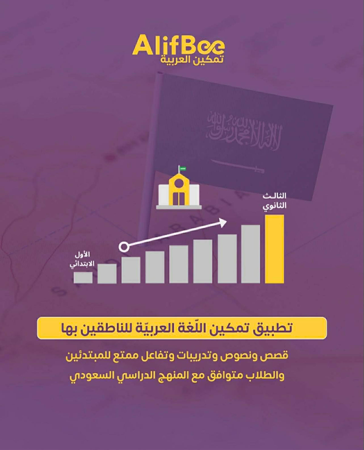 تراخيص ألف بي للمدارس – تشمل الوصول إلى التطبيق ولوحة تحكّم للمعلم