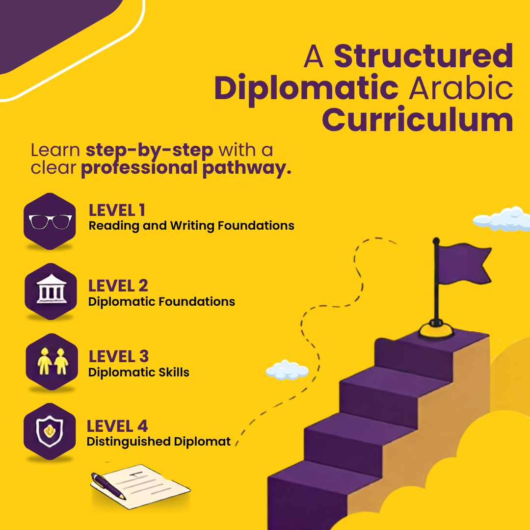 AlifBee Diplomatic Arabic Complete Learning Bundle | App Course + 4-Book Series