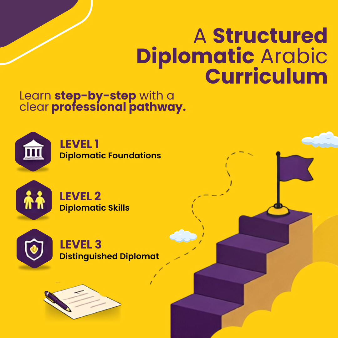 Dış İlişkiler Uzmanları için AlifBee Diplomatik Arapça Kursu