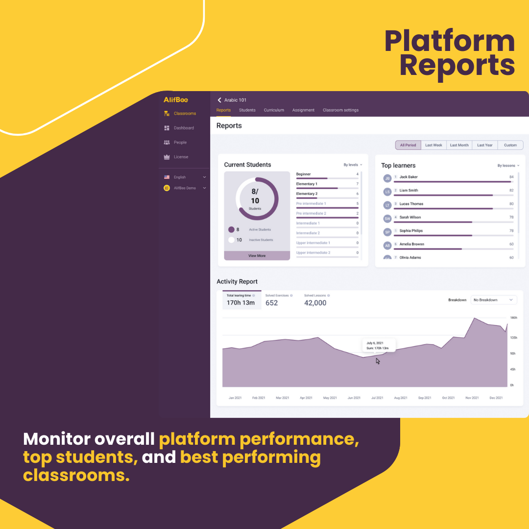Platform Reports