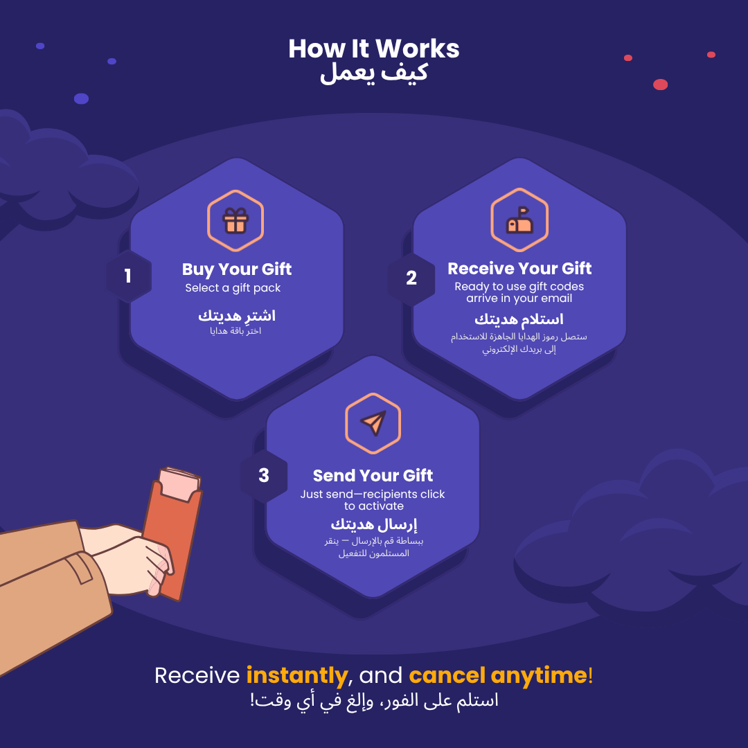 How it Works