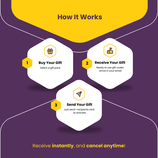 Gift Code - How It Works