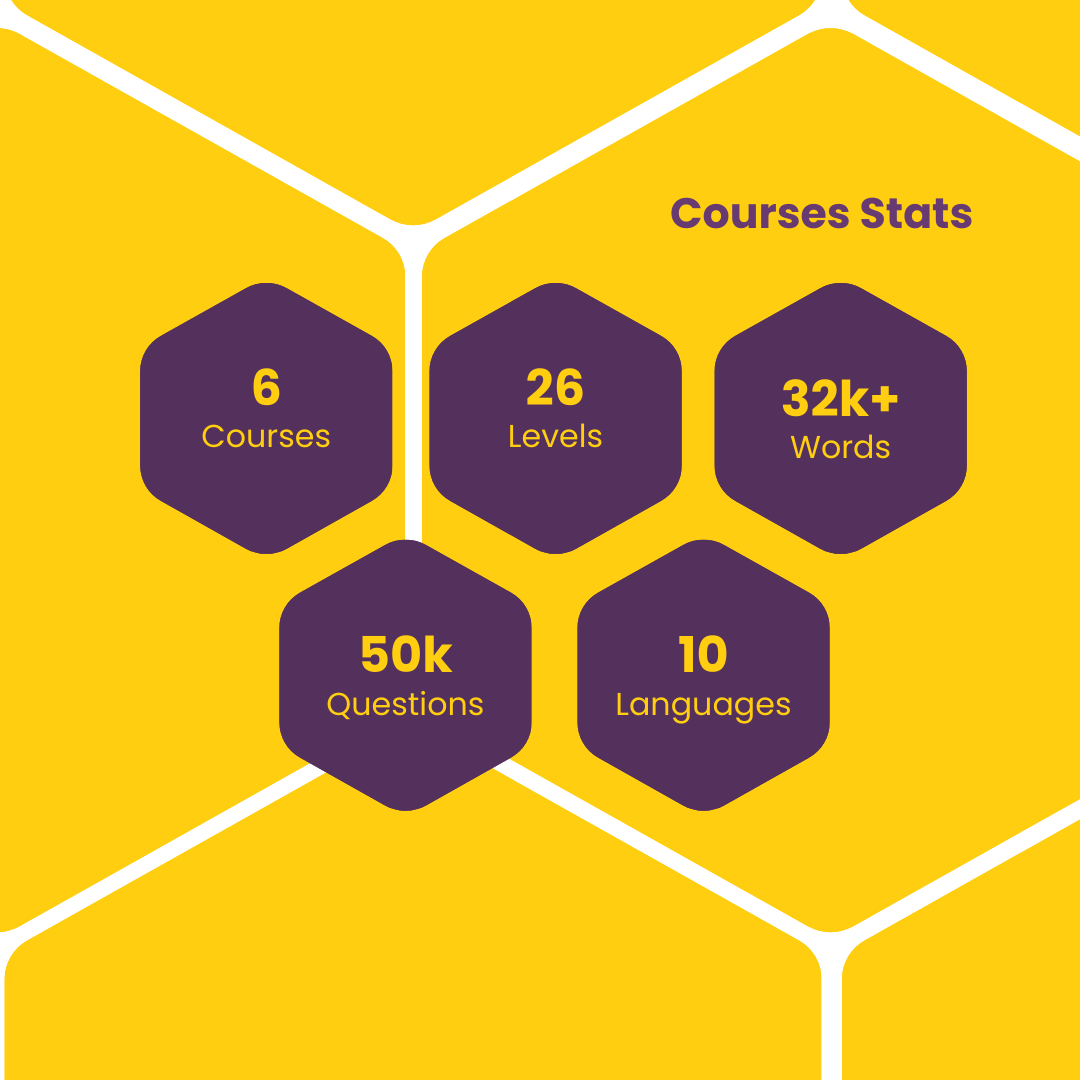 Courses Stats