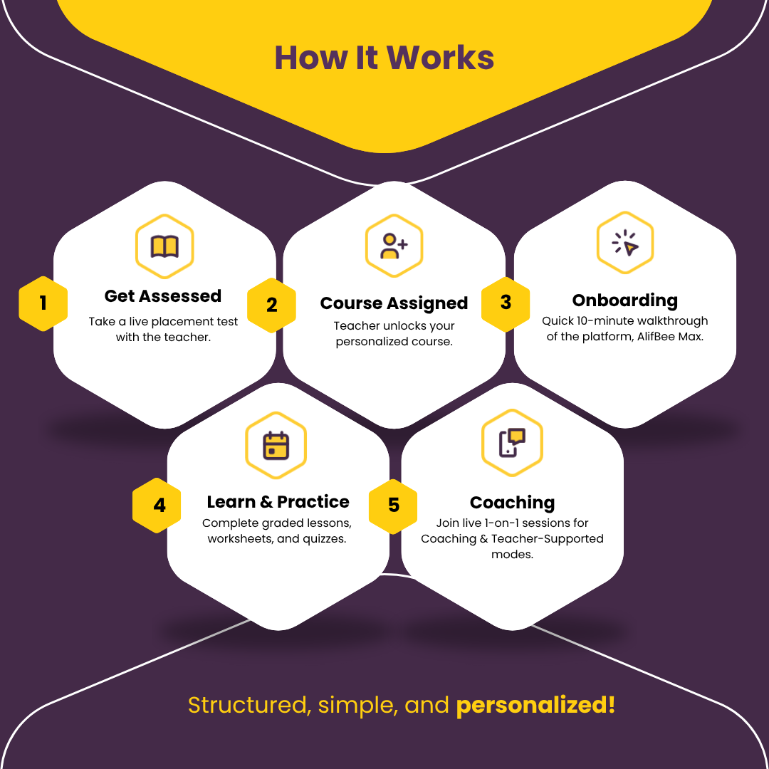 How It Works