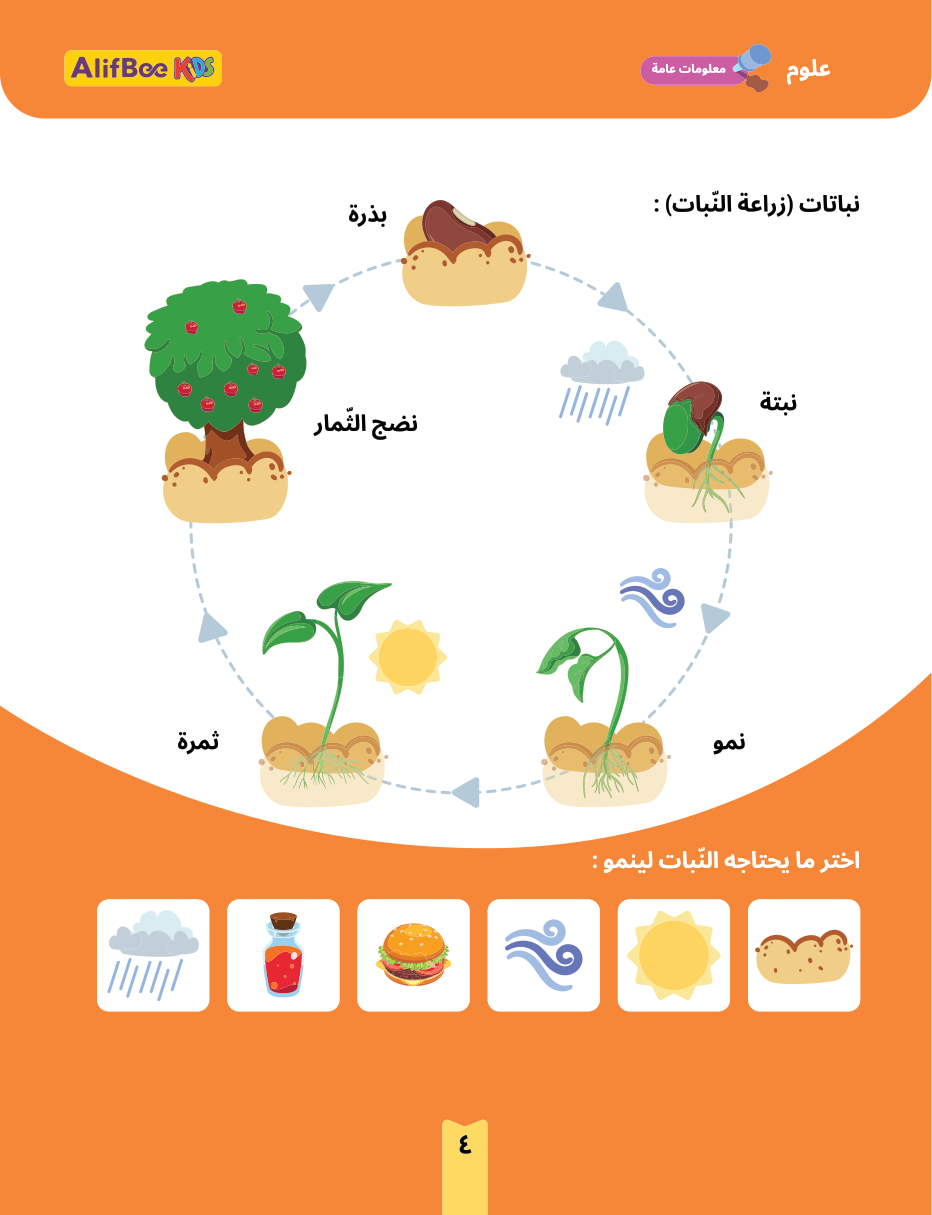 Nature and Food